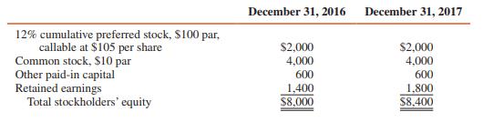 Pam Corporation owns 80 percent of Sun Corporation’s common stock, having acquired the interest at a fair value equal to book value on December 31, 2016. During 2017, Pam’s separate income is $6,000,000 and Sun Corporation’s net income is $1,000,000. Pam and Sun declare dividends in 2017 of $2,000,000 and $600,000, respectively.
The stockholders’ equity of Sun consists of the following (in thousands):


REQUIRED:
1. Determine the cost of Pam’s investment in Sun on December 31, 2016, if Sun has one year’s preferred dividends in arrears on that date.
2. Calculate Pam’s net income and noncontrolling interest share for 2017.
3. Calculate the underlying book value of Pam’s investment in Sun on December 31, 2017.

