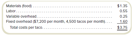 Parkview Fish Tacos sells tacos for $4.50 each. The cost of each taco follows:
One of Parkview’s regular customers asked the company to fill a special order of tacos at a selling price of $3.50 each for a youth basketball tournament at the local school. Parkview has capacity to fill it without affecting total fixed costs for the month. Parkview’s general manager (and owner and cook) was concerned about selling the tacos below the cost of $3.75 and has asked for your advice.
Required
a. Prepare a schedule to show the impact on Parkview’s profits of providing 300 tacos in addition to the regular production and sales of 4,500 tacos per month.
b. Based solely on the data given, what is the lowest price per taco at which the special order can be filled without reducing Parkview’s profits?
c. What other factors might the general manager want to consider in setting a price for the special order?