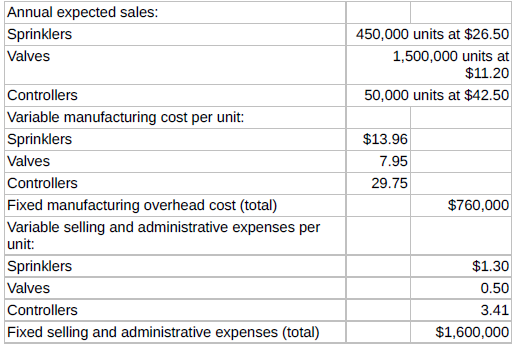 Part 1
The vice-president of sales and marketing, Madison Tremblay, is trying to plan for the coming year in terms of production needs to meet the forecasted sales.
The board of directors is very supportive of any initiatives that will lead to increased profits for the company in the upcoming year.
Instructions
a. Waterways markets a simple water controller and timer that it mass-produces. During 2020, the company sold 350,000 units at an average selling price of $8 per unit. The variable expenses were $1,575,000, and the fixed expenses were $800,000.
1. What is the product's contribution margin ratio?
2. What is the company's break-even point in units and in dollars for this product?
3. What is the margin of safety, both in dollars and as a ratio?
4. If management wanted to increase income from this product by 10%, how many additional units would the company have to sell to reach this income level?
5. If sales increase by 71,000 units and the cost behaviours do not change, how much will income increase on this product?
b. Waterways is considering mass-producing one of its special-order screens. This would increase variable costs for all screens by an average of $0.71 per unit. The company also estimates that this change could increase the overall number of screens sold by 10%, and the average sales price would increase by $0.25 per unit. Waterways currently sells 491,740 screen units at an average selling price of $26.50. The manufacturing costs are $6,863,512 variable and $2,050,140 fixed. Selling and administrative costs are $2,661,352 variable and $794,950 fixed.
1. If Waterways begins mass-producing its special-order screens, how would this affect the company?
2. If the average sales price per screen did not increase when the company began mass-producing the screen, what would be the effect on the company?
Part 2
Waterways has a sales mix of sprinklers, valves, and controllers as follows:
Instructions
a. Determine the sales mix based on unit sales for each product.
b. Using the annual expected sales for these products, determine the weighted-average unit contribution margin for these three products.
c. Assuming the sales mix remains the same, what is the break-even point in units for these products?
Part 3
The section of Waterways that produces controllers for the company provided the following information:
Instructions
a. Using this information for the controllers, determine the contribution margin ratio, the degree of operating leverage, the break-even point in dollars, and the margin of safety ratio for Waterways Corporation on this product.
b. What does this information suggest if Waterways' cost structure is the same for the company as a whole?