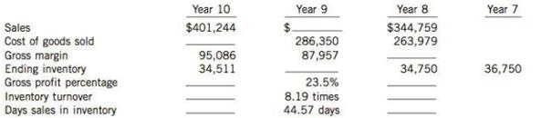 Partial information follows for a Canadian manufacturing company:

Instructions
(a) Enter the missing amounts where indicated for years 8, 9, and 10 in the above schedule.
(b) Comment on the profitability and inventory management trends, and suggest possible reasons for these results.


