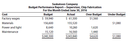 Partially completed budget performance reports for Saskatoon Company, a manufacturer of light duty motors, follow:
a. Complete the budget performance reports by determining the correct amounts for the lettered spaces.
b. Compose a memo to Robin Mooney, vice president of production for Saskatoon Company, explaining the performance of the production division for May.