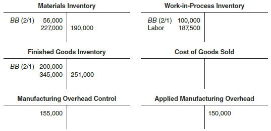 Partially completed T-accounts and additional information for Pine Ridge Corporation for the month of February follow:


Additional information for February follows:
• Labor wage rate was $25 per hour.
• During the month, sales revenue was $600,000, and selling and administrative costs were $105,000.
• This company has no indirect materials or supplies.
• The company applies manufacturing overhead on the basis of direct labor costs.

Required
a. What was the cost of direct materials issued to production during February?
b. What was the over- or underapplied manufacturing overhead for February?
c. What was the manufacturing overhead application rate in February?
d. What was the cost of products completed during February?
e. What was the balance of the Work-in-Process Inventory account at the end of February?
f. What was the operating profit for February? Any over- or underapplied overhead is written off to Cost of Goods Sold.

