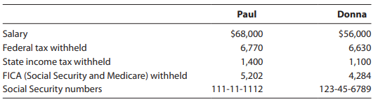 Paul and Donna Decker are married taxpayers, ages 44 and 42, respectively, who file a joint return for 2021. The Deckers live at 1121 College Avenue, Carmel, IN 46032. Paul is an assistant manager at Carmel Motor Inn, and Donna is a teacher at Carmel Elementary School. They present you with W–2 forms that reflect the following information:
Donna is the custodial parent of two children from a previous marriage who reside with the Deckers throughout the school year. The children, Larry and Jane Parker, reside with their father, Bob, during the summer. Relevant information for the children follows:
Under the divorce decree, Bob pays child support of $150 per month per child during the nine months the children live with the Deckers. Bob says that he spends $200 per month per child during the three summer months they reside with him. Donna and Paul can document that they provide $2,000 support per child per year. The divorce decree is silent as to which parent can claim the exemptions for the children.
In August, Paul and Donna added a suite to their home to provide more comfortable accommodations for Hannah Snyder (123-45-6786), Donna’s mother, who had moved in with them in February 2020 after the death of Donna’s father. Not wanting to borrow money for this addition, Paul sold 300 shares of Acme Corporation stock for $50 per share on May 3, 2021, and used the proceeds of $15,000 to cover construction costs. The Deckers had purchased the stock on April 29, 2016, for $25 per share. They received dividends of $750 on the jointly owned stock a month before the sale.
Hannah, who is 66 years old, received $7,500 in Social Security benefits during the year, of which she gave the Deckers $2,000 to use toward household expenses and deposited the remainder in her personal savings account. The Deckers determine that they have spent $2,500 of their own money for food, clothing, medical expenses, and other items for Hannah. They do not know what the rental value of Hannah’s suite would be, but they estimate it would be at least $300 per month. Interest paid during the year included the following:
Home mortgage interest (paid to Carmel Federal Savings & Loan) …………………$7,890
Interest on an automobile loan (paid to Carmel National Bank) ……………………….1,660
Interest on Citibank Visa card ………………………………………………………………………….620
In July, Paul hit a submerged rock while boating. Fortunately, he was uninjured after being thrown from the boat and landing in deep water. However, the boat, which was uninsured, was destroyed. Paul had paid $25,000 for the boat in June 2020, and its value was appraised at $18,000 on the date of the accident.
The Deckers paid doctor and hospital bills of $12,700 and were reimbursed $2,000 by their insurance company. They spent $640 for prescription drugs and medicines and $5,904 for premiums on their health insurance policy. They have filed additional claims of $1,200 with their insurance company and have been told they will receive payment for that amount in January 2022. Included in the amounts paid for doctor and hospital bills were payments of $380 for Hannah and $850 for the children.
Additional information of potential tax consequence follows:
Real estate taxes paid ………………………………………………………………………………$6,850
Sales taxes paid (per table) ………………………………………………………………………….1,379
Contributions to church ……………………………………………………………………………4,600
Appraised value of books donated to public library …………………………………………740
Refund of state income tax for 2020 (the Deckers itemized on their 2020 Federal
tax return, their total state and local taxes were less than $10,000, and their total
itemized deductions exceeded their standard deduction by $5,400) ……………….1,520
Compute net tax payable or refund due for the Deckers for 2021.
