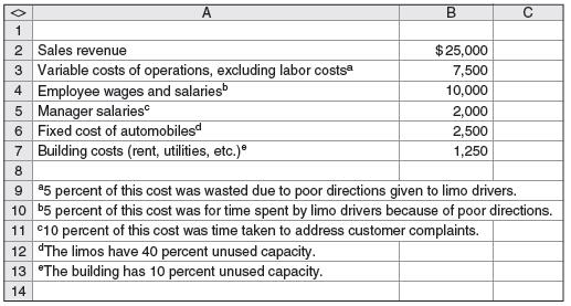 Paul’s Limo Service has the following information for June:
Required
a. Using the traditional income statement format, prepare a value income statement.
b. What value would there be to Paul from preparing the same information in July?