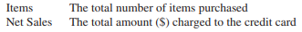Pelican Stores, a division of National Clothing, is a chain of women’s apparel store operating throughout the country. The chain recently ran a promotion in which discount coupons were sent to customers of other National Clothing stores. Data collected for a sample of 100 in-store credit card transactions at Pelican Stores during one day while the promotion was running are contained in the file Pelican Stores. Table 2.19 shows a portion of the data set. The Proprietary Card method of payment refers to charges made using a National Clothing charge card. Customers who made a purchase using a discount coupon are referred to as promotional customers, and customers who made a purchase but did not use a discount coupon are referred to as regular customers. Because the promotional coupons were not sent to regular Pelican Stores customers, management considers the sales made to people presenting the promotional coupons as sales it would not otherwise make. Of course, Pelican also hopes that the promotional customers will continue to shop at its stores. Most of the variables shown in Table 2.19 are self-explanatory, but two of the variables require some clarification.
Pelican’s management would like to use this sample data to learn about its customer base and to evaluate the promotion involving discount coupons.
Managerial Report :
Use the tabular and graphical methods of descriptive statistics to help management develop a customer profile and to evaluate the promotional campaign. At a minimum, your report should include the following:
1. Percent frequency distribution for key variables.
2. A bar chart or pie chart showing the number of customer purchases attributable to the method of payment.
3. A cross tabulation of type of customer (regular or promotional) versus net sales. Comment on any similarities or differences present.
4. A scatter diagram to explore the relationship between net sales and customer age.