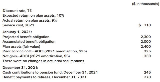Pension data for Barry Financial Services Inc., include the following:
Required:
1. Determine pension expense for 2021.
2. Prepare the journal entries to record (a) pension expense, (b) gains and losses (if any), (c) funding, and (d) retiree benefits for 2021.