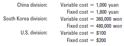 People Able Computer, Inc., with headquarters in San Francisco, manufactures and sells a desktop computer. People Able has three divisions, each of which is located in a different country:
a. China division—manufactures memory devices and keyboards
b. South Korea division—assembles desktop computers using locally manufactured parts, along with memory devices and keyboards from the China division
c. U.S. division—packages and distributes desktop computers
Each division is run as a profit center. The costs for the work done in each division for a single desktop computer are as follows:
■ Chinese income tax rate on the China division’s operating income: 40%
■ South Korean income tax rate on the South Korea division’s operating income: 20%
■ U.S. income tax rate on the U.S. division’s operating income: 28%
Each desktop computer is sold to retail outlets in the United States for $3,200. Assume that the current foreign exchange rates are as follows:
Both the China and the South Korea divisions sell part of their production under a private label. The China division sells the comparable memory/keyboard package used in each People Able desktop computer to a Chinese manufacturer for 3,600 yuan. The South Korea division sells the comparable desktop computer to a South Korean distributor for 1,560,000 won.
Required
1. Calculate the after-tax operating income per unit earned by each division under the following transfer- pricing methods:
(a) market price,
(b) 200% of full cost, and
(c) 300% of variable cost. (Income taxes are not included in the computation of the cost-based transfer prices.)
2. Which transfer-pricing method(s) will maximize the after-tax operating income per unit of People Able Computer?