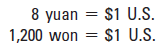 People Able Computer, Inc., with headquarters in San Francisco, manufactures and sells a desktop computer. People Able has three divisions, each of which is located in a different country:
a. China division—manufactures memory devices and keyboards
b. South Korea division—assembles desktop computers using locally manufactured parts, along with memory devices and keyboards from the China division
c. U.S. division—packages and distributes desktop computers
Each division is run as a profit center. The costs for the work done in each division for a single desktop computer are as follows:
■ Chinese income tax rate on the China division’s operating income: 40%
■ South Korean income tax rate on the South Korea division’s operating income: 20%
■ U.S. income tax rate on the U.S. division’s operating income: 28%
Each desktop computer is sold to retail outlets in the United States for $3,200. Assume that the current foreign exchange rates are as follows:
Both the China and the South Korea divisions sell part of their production under a private label. The China division sells the comparable memory/keyboard package used in each People Able desktop computer to a Chinese manufacturer for 3,600 yuan. The South Korea division sells the comparable desktop computer to a South Korean distributor for 1,560,000 won.
Required
1. Calculate the after-tax operating income per unit earned by each division under the following transfer- pricing methods:
(a) market price,
(b) 200% of full cost, and
(c) 300% of variable cost. (Income taxes are not included in the computation of the cost-based transfer prices.)
2. Which transfer-pricing method(s) will maximize the after-tax operating income per unit of People Able Computer?