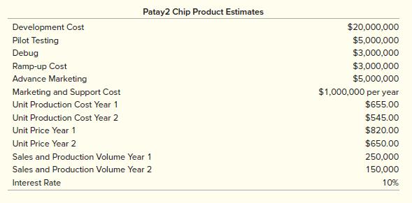 Perot Corporation is developing a new CPU chip based on a new type of technology. Its new chip, the Patay2 chip, will take two years to develop. However, because other chip manufacturers will be able to copy the technology, it will have a market life of two years after it is introduced. Perot expects to be able to price the chip higher in the first year, and it anticipates a significant production cost reduction after the first year as well. The relevant information for developing and selling the Patay2 is given as follows. 

a. What are the yearly cash flows and their present value (discounted at 10 percent) of this project? What is the net present value?
b. Perot’s engineers have determined that spending $10 million more on development will allow them to add even more advanced features. Having a more advanced chip will allow them to price the chip $50 higher in both years ($870 for year 1 and $700 for year 2). Is it worth the additional investment?
c. If sales are only 200,000 the first year and 100,000 the second year, would Perot still do the project?


