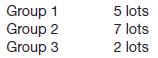 Phil Collins Realty Corporation purchased a tract of unimproved land for $55,000. This land was improved and subdivided into building lots at an additional cost of $34,460. These building lots were all of the same size but owing to differences in location were offered for sale at different prices as follows.

Operating expenses for the year allocated to this project total $18,200. Lots unsold at the year-end were as follows.

Instructions 

At the end of the fiscal year Phil Collins Realty Corporation instructs you to arrive at the net income realized on this operation to date.