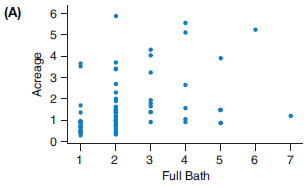 Pick the letter of the graph that goes with each numerical value listed below for the correlation. Correlations:
-0.903 _________
0.374 _________
0.777 _________