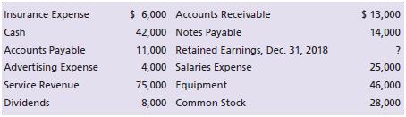 Picture Perfect Photography works weddings and prom-type parties. The balance of retained earnings was $16,000 at December 31, 2017. At December 31, 2018, the business’s accounting records show these balances:


Prepare the following financial statements for Picture Perfect Photography for the year ended December 31, 2018:
a. Income statement.
b. Statement of retained earnings.
c. Balance sheet.

