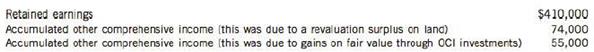 Pike Corporation, a clothing retailer, had income from operations (before tax) of $375,000, and recorded the following before tax gains/ (losses) for the year ended December 31, 2014:
Pike also had the following account balances as of January I, 2014:

As of January I, 2014, Pike had one piece of land that it accounted for using the revaluation model. It was most recently revalued to fair value on December 31, 2013, when its carrying amount was adjusted to fair value of $215,000.
In January 2014, the piece of land was sold for proceeds of $216,000. In applying the revaluation model, Pike maintains the balance in the Revaluation Surplus (OCI) account until the asset is retired or disposed of.
In 2009, Pike purchased a portfolio of investments that the company intended to hold for longer term strategic purposes, and classified the portfolio of investments as fair value through other comprehensive income (FV-OCI). The investments in the portfolio are traded in an active market. Pike records unrealized gains and losses on these investments as OCI, and then books these gains and losses to net income when they are impaired or sold. The portfolio's carrying amount on December 31, 2013, was $110,000. The entire portfolio was sold in November 2014 for proceeds of$126,000.
Pike's income tax expense for 2014 was $99,000. Pike prepares financial statements in accordance with IFRS.
Instructions
(a) Calculate net income for the year ended December 31, 2014.
(b) Calculate retained earnings as at December 31, 2014.
(c) Explain the change in accumulated other comprehensive income in 2014.
(d) Calculate net income for the year ended December 31, 2014, and retained earnings as at December 31, 2014, if
Pike prepares financial statements in accordance with ASPE. Assume that under ASPE, Pikes retained earnings at
January I, 2014, would be $465,000, and that Pike's income tax expense would not change.

