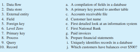 Please match each item on the left with the most appropriate item on the right.