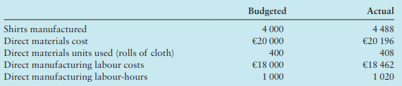 Poitou-Chemises SARL manufactures shirts for retail chains. Armand Plessis, the accountant, is becoming increasingly disenchanted with Poitou-Chemises’ six-month-old standard costing system. The budgeted amounts for both its direct materials and direct manufacturing labor are drawn from its standard costing system. The budgeted and actual amounts for July 2018 were:
There were no opening or closing stocks of materials.
Armand observes that in the past six months he has rarely seen an unfavorable variance of any magnitude. The standard costing system is based on a study of the operations conducted by an independent consultant. He decides to play detective and makes some unobtrusive observations of the workforce at the plant. He notes that even at their current output levels, the workers seem to have a lot of time to discuss football, sitcoms and cooking recipes.
At a recent industry conference on ‘Benchmarking and Competitiveness’, Françoise Daubigné, the accountant of Textiles-Georges-Grassens, told Armand that Textiles-Georges-Grassens had employed the same independent consultant to design a standard costing system. However, the company dismissed him after two weeks because Textiles-Georges-Grassens employees quickly became aware of the consultant observing their work.
At the industry conference, Armand participated in seminars on ‘benchmarking for the fabric industry’. A consultant for France-Solutions SA showed how she could develop six-month benchmark reports on the estimated costs of Poitou-Chemises’ major competitors. She indicated that she was already examining the estimated cost of shirts manufactured by the four largest importers into Europe. These importers had taken much business from Poitou-Chemises in recent years.
This information would soon be available by subscribing to the France-Solutions monthly service.
Required
1. Calculate the price and efficiency variances of Poitou-Chemises for direct materials and direct manufacturing labor in July 2018.
2. Describe the types of action the employees at Textiles-Georges-Grassens may have taken to reduce the accuracy of the standards set by the independent consultant. Why would employees take those actions? Is this behavior ethical?
3. Describe how Poitou-Chemises might use information from France-Solutions when computing the variances in requirement 1.
4. Discuss the pros and cons of Poitou-Chemises using the France-Solutions information to increase its cost competitiveness.