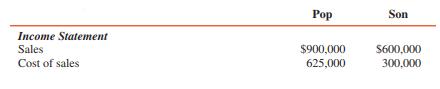 Pop Corporation acquired a 90 percent interest in Son Corporation at book value on January 1, 2016. Intercompany purchases and sales and inventory data for 2016, 2017, and 2018, are as follows:


Selected data from the financial statements of Pop and Son at and for the year ended December 31, 2018, are as follows:



REQUIRED :
Prepare well-organized schedules showing computations for each of the following:
1. Consolidated cost of sales for 2018
2. Noncontrolling interest share for 2018
3. Consolidated net income for 2018
4. Noncontrolling interest at December 31, 2018

