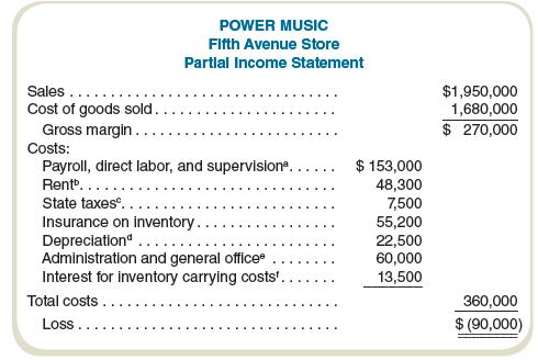 Power Music owns five music stores, where it sells music, instruments, and supplies. In addition, it rents instruments. At the end of last year, the new accounts showed that although the business as a whole was profitable, the Fifth Avenue store had shown a substantial loss. The income statement for the Fifth Avenue store for last month follows:


Additional computations:
a These costs would be saved if the store was closed.
b The rent would be saved if the store was closed.
c Assessed annually on the basis of average inventory on hand each month.
d 8.5 percent of cost of departmental equipment. The equipment has no salvage value, and Power Music would incur no costs in scrapping it.
e Allocated on the basis of store sales as a fraction of total company sales. Management estimates that 10% of these costs allocated to the Fifth Avenue store could be saved if the store was closed.
f Based on average inventory quantity multiplied by the company’s borrowing rate for three-month loans.
Analysis of these results has led management to consider closing the Fifth Avenue store. Members of the management team agree that keeping the Fifth Avenue store open is not essential to maintaining good customer relations and supporting the rest of the company’s business. In other words, eliminating the Fifth Avenue store is not expected to affect the amount of business done by the other stores.

Required
What action do you recommend to Power Music’s management? Write a short report to management recommending whether or not to close the Fifth Avenue store. Include the reasons for your recommendation.

