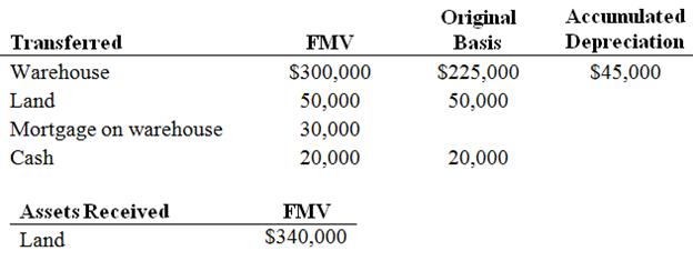 Prater Inc. enters into an exchange in which it gives up its warehouse on 10 acres of land and receives a tract of land. A summary of the exchange is as follows:
What is Prater’s realized and recognized gain on the exchange and its basis in the assets it received in the exchange?