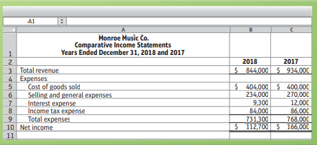 Prepare a horizontal analysis of the comparative income statements of Monroe Music Co.
Round percentage changes to the nearest one-tenth percent (three decimal places)