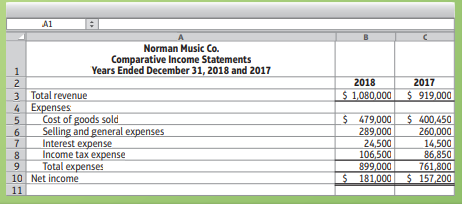 Prepare a horizontal analysis of the comparative income statements of Norman Music Co.
Round percentage changes to the nearest one-tenth percent (three decimal places).
