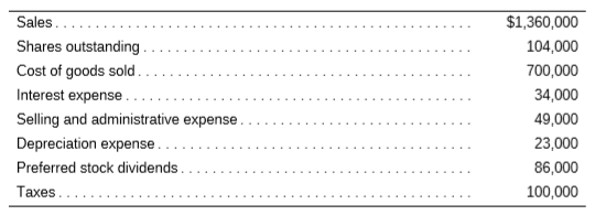 Prepare an income statement for Virginia Slim Wear. Take your calculations all the way to computing earnings per share.