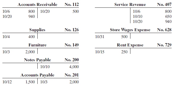 Presented below and on the next page is the ledger for Heerey Co.
Instructions
(a) Reproduce the journal entries for the transactions that occurred on October 1, 10, and 20, and provide explanations for each.
(b) Determine the October 31 balance for each of the accounts above, and prepare a trial balance at October 31, 2010.
