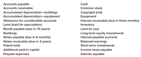 Presented below is a list of balance sheet accounts.
Required:
Prepare a classified balance sheet ignoring monetary amounts. Include headings for each classification, as well as titles for each classification’s subtotal. An example of a classified balance sheet can be found in the Concept Review Exercise at the end of Part A of this chapter.