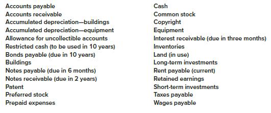 Presented below is a list of balance sheet accounts.
Required:
Prepare a classified balance sheet ignoring monetary amounts.

