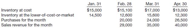 Presented below is information related to Candlebox Enterprises.

Instructions

(a) From the information, prepare (as far as the data permit) monthly income statements in columnar form for February, March, and April. The inventory is to be shown in the statement at cost, the gain or loss due to market fluctuations is to be shown separately, and a valuation account is to be set up for the difference between cost and the lower of cost or market.

(b) Prepare the journal entry required to establish the valuation account at January 31 and entries to adjust it monthly thereafter.