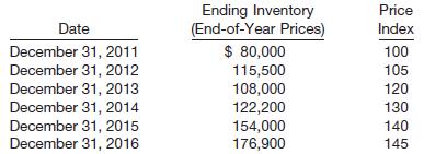 
Presented below is information related to Dino Radja Company.


Instructions
Compute the ending inventory for Dino Radja Company for 2011 through 2016 using the dollar-value LIFO method.
&nbsp;