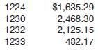 
Presented below is information related to Haselhof Inc. Balance per books at October 31, $41,847.85; receipts $173,523.91; disbursements $164,893.54. Balance per bank statement November 30, $56,274.20. The following checks were outstanding at November 30.



Included with the November bank statement and not recorded by the company were a bank debit memo for $27.40 covering bank charges for the month, a debit memo for $372.13 for a customer&rsquo;s check returned and marked NSF, and a credit memo for $1,400 representing bond interest collected by the bank in the name of Haselhof Inc. Cash on hand at November 30 recorded and awaiting deposit amounted to $1,915.40.
Instructions
(a) Prepare bank reconciliation (to the correct balance) at November 30, for Haselhof Inc. from the information above.
(b) Prepare any journal entries required to adjust the cash account at November 30.
&nbsp;