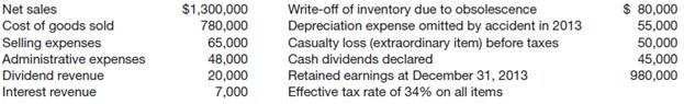 
Presented below is information related to Ivan Calderon Corp. for the year 2014.


Instructions
(a) Prepare a multiple-step income statement for 2014. Assume that 60,000 shares of common stock are outstanding.
(b) Prepare a separate retained earnings statement for 2014.
&nbsp;