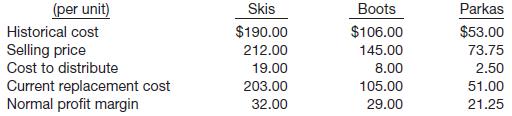 Presented below is information related to Rembrandt Inc.&rsquo;s inventory.

Determine the following:

(a) The two limits to market value (i.e., the ceiling and the floor) that should be used in the lower-of-cost-or-market computation for skis,

(b) The cost amount that should be used in the lower-of-cost-or-market comparison of boots, and

(c) The market amount that should be used to value parkas on the basis of the lower-of-cost-or-market.