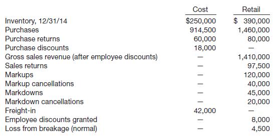 Presented below is information related to Waveland Inc.

Instructions

Assuming that Waveland Inc. uses the conventional retail inventory method, compute the cost of its ending inventory at December 31, 2015.