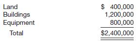 Presented below is information related to Zonker Company. 1. On July 6, Zonker Company acquired the plant assets of Doonesbury Company, which had discontinued operations. The appraised value of the property is:
Zonker Company gave 12,500 shares of its $100 par value common stock in exchange. The stock had a market price of $168 per share on the date of the purchase of the property.
2. Zonker Company expended the following amounts in cash between July 6 and December 15, the date when it first occupied the building.
3. On December 20, the company paid cash for equipment, $260,000, subject to a 2% cash discount, and freight on equipment of $10,500.
Instructions
Prepare entries on the books of Zonker Company for these transactions.