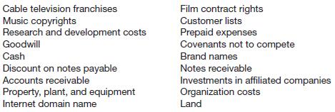 
Presented below is selected information related to Martin Burke Inc. at year-end. All these accounts have debit balances.


Instructions
Identify which items should be classified as an intangible asset. For those items not classified as an intangible asset, indicate where they would be reported in the financial statements.
&nbsp;