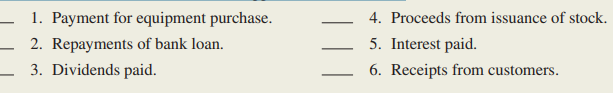 Prestige Manufacturing Corporation reports the following items in its statement of cash flows presented using the direct method. Indicate whether each item is disclosed in the operating activities (O), investing activities (I), or financing activities (F) section of the statement under GAAP or use (NA) if the item does not appear on the statement.