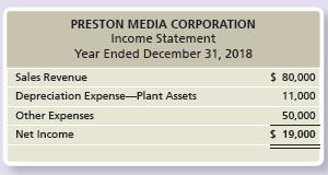 Preston Media Corporation had the following income statement and balance sheet for 2018:



Requirements:
1. Compute the acquisition of plant assets for Preston Media Corporation during 2018. The business sold no plant assets during the year. Assume the company paid cash for the acquisition of plant assets.
2. Compute the payment of a long-term note payable. During the year, the business issued a $4,400 note payable.

