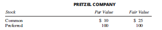Pretzel Company acquired the assets (except for cash) and assumed the liabilities of Salt Company on January 2, 2015. As compensation, Pretzel Company gave 30,000 shares of its common stock, 15,000 shares of its 10% preferred stock, and cash of $50,000 to the stockholders of Salt Company. On the acquisition date, Pretzel Company stock had the following characteristics:
Immediately prior to the acquisition, Salt Company’s balance sheet reported the following book values and fair values:
Required:
Prepare the journal entry on the books of Pretzel Company to record the acquisition of the assets and assumption of the liabilities of Salt Company.