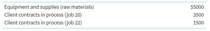 Prime Personal Trainers is a personal training service in Bankstown for people who want to work out at home. Prime offers two different types of services: Setup and Continuous Improvement. Setup services consist of several home visits by a personal trainer who specialises in determining the proper equipment for each client and helping the client set up a home gym. Continuous Improvement services provide daily, weekly, or biweekly home visits by trainers.
Prime’s accountant wants to create a job costing system for Setup services. She decides to use direct labour cost as the allocation base for variable overhead costs, and direct labour hours for fixed overhead cost. To estimate normal capacity, she calculates the average direct labour cost over the last several years. She estimates overhead by updating last year’s overhead cost with expected increases in rent, supervisor’s salaries, and so on. Following are her estimates (given in euros) for the current period.
Inventories consist of exercise equipment and supplies that are used by Prime for new clients. The following information summarises operations during the month of October.
A number of new jobs were begun in October, but only two jobs were completed: job 20 and job 22.
Account balances on October 1:
Purchases of equipment and supplies:
Equipment and supplies requisitioned for clients:
Direct labour hours and cost:
Labour costs:
Office costs:
Required
a. What are the estimated allocation rates for fixed and variable overhead for the current period?
b. What is the total overhead cost allocated to Job 20 in October?
c. What is the total cost of job 20?
d. Calculate the amounts of fixed and variable overhead allocated to jobs in October.
e. Why would the accountant choose to use two cost pools instead of one? Will this method make a difference in client bills when the job includes more equipment and less labour than other jobs?