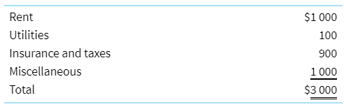 Prime Personal Trainers is a personal training service in Bankstown for people who want to work out at home. Prime offers two different types of services: Setup and Continuous Improvement. Setup services consist of several home visits by a personal trainer who specialises in determining the proper equipment for each client and helping the client set up a home gym. Continuous Improvement services provide daily, weekly, or biweekly home visits by trainers.
Prime’s accountant wants to create a job costing system for Setup services. She decides to use direct labour cost as the allocation base for variable overhead costs, and direct labour hours for fixed overhead cost. To estimate normal capacity, she calculates the average direct labour cost over the last several years. She estimates overhead by updating last year’s overhead cost with expected increases in rent, supervisor’s salaries, and so on. Following are her estimates (given in euros) for the current period.
Inventories consist of exercise equipment and supplies that are used by Prime for new clients. The following information summarises operations during the month of October.
A number of new jobs were begun in October, but only two jobs were completed: job 20 and job 22.
Account balances on October 1:
Purchases of equipment and supplies:
Equipment and supplies requisitioned for clients:
Direct labour hours and cost:
Labour costs:
Office costs:
Required
a. What are the estimated allocation rates for fixed and variable overhead for the current period?
b. What is the total overhead cost allocated to Job 20 in October?
c. What is the total cost of job 20?
d. Calculate the amounts of fixed and variable overhead allocated to jobs in October.
e. Why would the accountant choose to use two cost pools instead of one? Will this method make a difference in client bills when the job includes more equipment and less labour than other jobs?