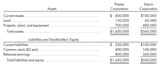 Prior to January 2, 2018, Prestar and Saturn are separate corporations. Saturn Corporation is contemplating a major expansion and seeks to be purchased by a larger corporation with available cash. Prestar Corporation issues $1,350,000 of bonds and uses the proceeds to buy 30,000 newly issued Saturn shares for $45 per share. The price reflects a control premium since the fair value of the NCI shares is $40. Just prior to the issue of the bonds and the issue and purchase of Saturn stock, Prestar and Saturn have the following separate balance sheets:
Purchasing the 30,000 new shares gives Prestar Corporation a 60% controlling interest (30,000 of a total 50,000 common shares). On the purchase date, Saturn’s property is undervalued by $200,000 and has a remaining life of 20 years. Any remaining excess cost can be attributed only to goodwill.
Prepare a determination and distribution of excess schedule for Prestar Corporation’s investment in Saturn. Prepare a consolidated balance sheet for the consolidated firm immediately after the acquisition by Prestar Corporation.