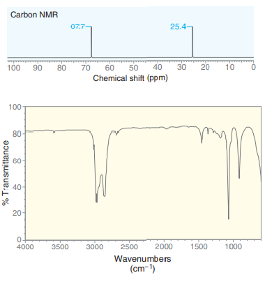 Propose a structure for a compound with the molecular formula C4H8O that exhibits the following 13C NMR and FTIR spectra: