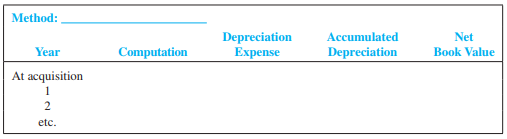 Purity Ice Cream Company bought a new ice cream maker at the beginning of the year at a cost of $10,000. The estimated useful life was four years, and the residual value was $1,000. Assume that the estimated productive life of the machine was 9,000 hours. Actual annual usage was 3,600 hours in year 1; 2,700 hours in year 2; 1,800 hours in year 3; and 900 hours in year 4.
Required:
1. Complete a separate depreciation schedule for each of the alternative methods. Round your answers to the nearest dollar.
a. Straight-line.
b. Units-of-production (use four decimal places for the per unit output factor).
c. Double-declining-balance.
2. Assuming that the machine was used directly in the production of one of the products that the company manufactures and sells, what factors might management consider in selecting a preferable depreciation method in conformity with the matching principle?