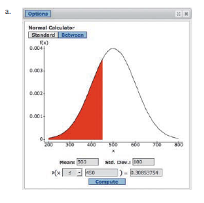 Quantitative SAT scores are approximately Normally distributed with a mean of 500 and a standard deviation of 100. Choose the correct StatCrunch output for finding the probability that a randomly selected person scores less than 450 on the quantitative SAT and report the probability as a percentage rounded to one decimal place.