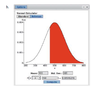 Quantitative SAT scores are approximately Normally distributed with a mean of 500 and a standard deviation of 100. Choose the correct StatCrunch output for finding the probability that a randomly selected person scores less than 450 on the quantitative SAT and report the probability as a percentage rounded to one decimal place.