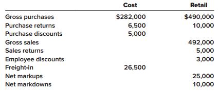 Raleigh Department Store uses the conventional retail method for the year ended December 31, 2016. Available information follows:
a. The inventory at January 1, 2016, had a retail value of $45,000 and a cost of $27,500 based on the conventional retail method.
b. Transactions during 2016 were as follows:
Sales to employees are recorded net of discounts.
c. The retail value of the December 31, 2017, inventory was $56,100, the cost-to-retail percentage for 2017 under the LIFO retail method was 62%, and the appropriate price index was 102% of the January 1, 2017, price level.
d. The retail value of the December 31, 2018, inventory was $48,300, the cost-to-retail percentage for 2018 under the LIFO retail method was 61%, and the appropriate price index was 105% of the January 1, 2017, price level.
Required:
1. Estimate ending inventory for 2016 using the conventional retail method.
2. Estimate ending inventory for 2016 assuming Raleigh Department Store used the LIFO retail method.
3. Assume Raleigh Department Store adopts the dollar-value LIFO retail method on January 1, 2017. Estimating ending inventory for 2017 and 2018.