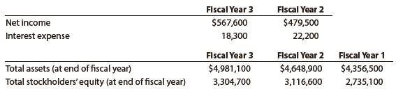 Ralph Lauren Corporation sells apparel through company-owned retail stores. Recent financial information for Ralph Lauren follows (in thousands):


Assume that the apparel industry average return on total assets is 8.0% and the average return on stockholders’ equity is 10.0% for the year ended April 2, Year 3.
a. Determine the return on total assets for Ralph Lauren for fiscal Years 2 and 3. Round percentages to one decimal place.
b. Determine the return on stockholders’ equity for Ralph Lauren for fiscal Years 2 and 3. Round percentages to one decimal place.
c. Evaluate the two-year trend for the profitability ratios determined in (a) and (b).
d. Evaluate Ralph Lauren’s profit performance relative to the industry.

