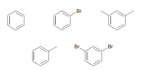 Rank the following compounds in order of increasing reactivity toward electrophilic aromatic substitution: