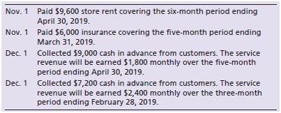 Rapid Way Pack’n Mail completed the following transactions during 2018:


Requirements:
1. Journalize the transactions assuming that Rapid Way debits an asset account for prepaid expenses and credits a liability account for unearned revenues.
2. Journalize the related adjusting entries at December 31, 2018.
3. Post the journal and adjusting entries to the T-accounts, and show their balances at December 31, 2018. (Ignore the Cash account.)
4. Repeat Requirements 1–3. This time, debit an expense account for prepaid expenses and credit a revenue account for unearned revenues.
5. Compare the account balances in Requirements 3 and 4. They should be equal.

